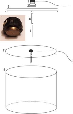 A Guide for Using Flight Simulators to Study the Sensory Basis of Long-Distance Migration in Insects